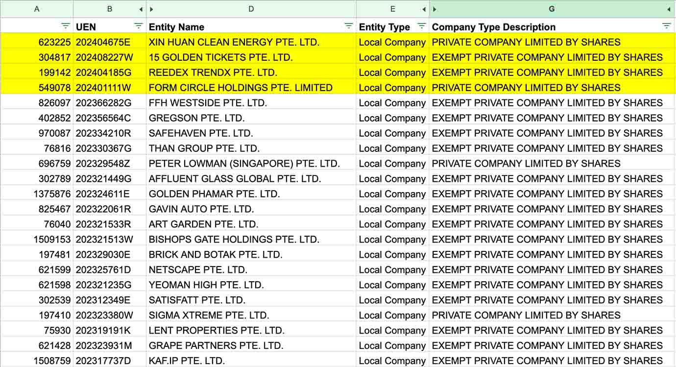 AddressAlert monthly report showing businesses registered at an address, with new entities highlighted in yellow